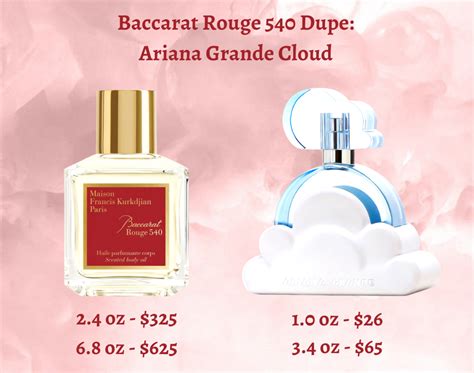 cloud perfume ariana grande dupe
